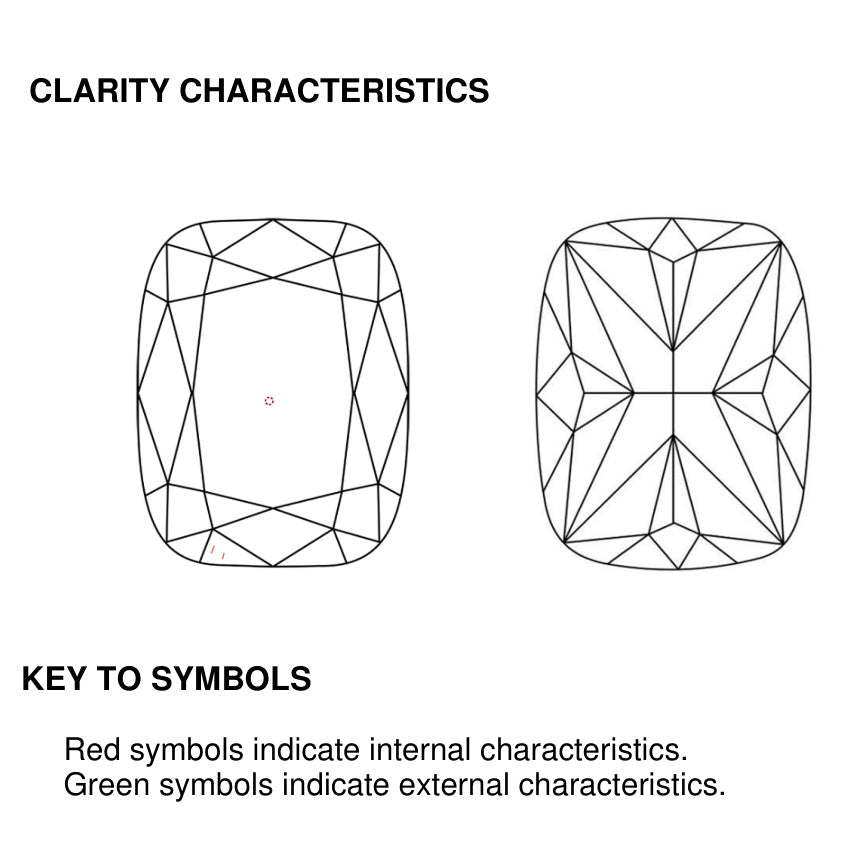 clarity