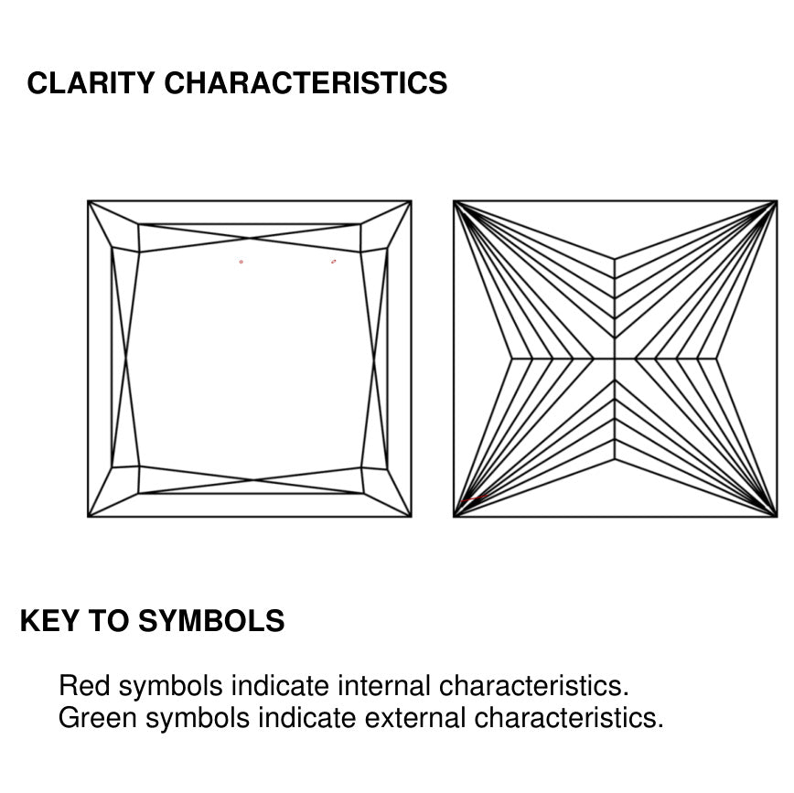 clarity