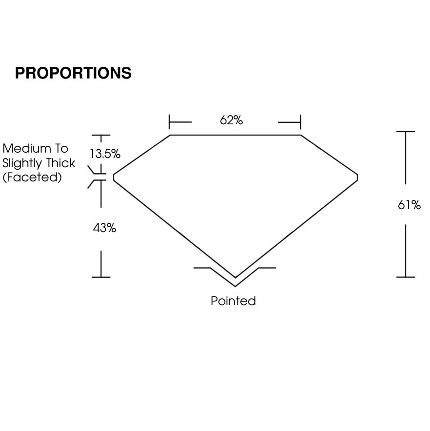 proportion