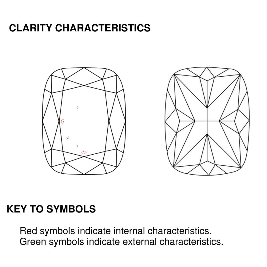 clarity