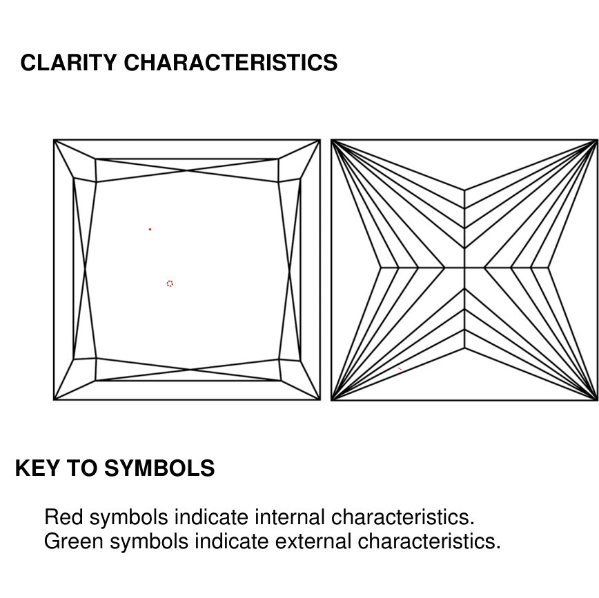 clarity
