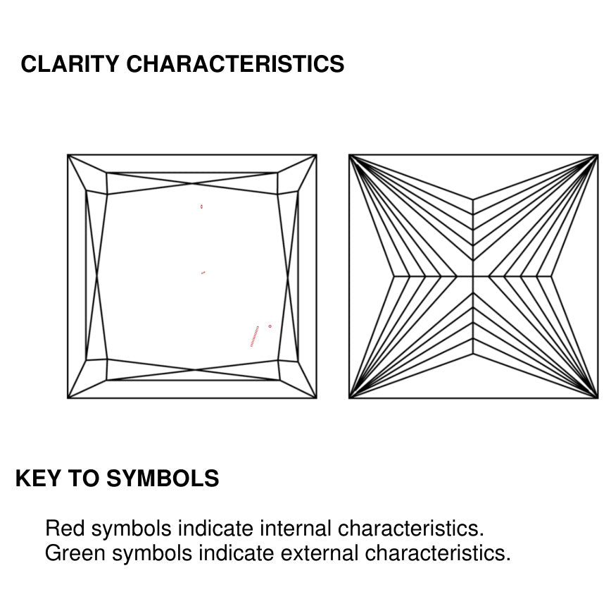 clarity