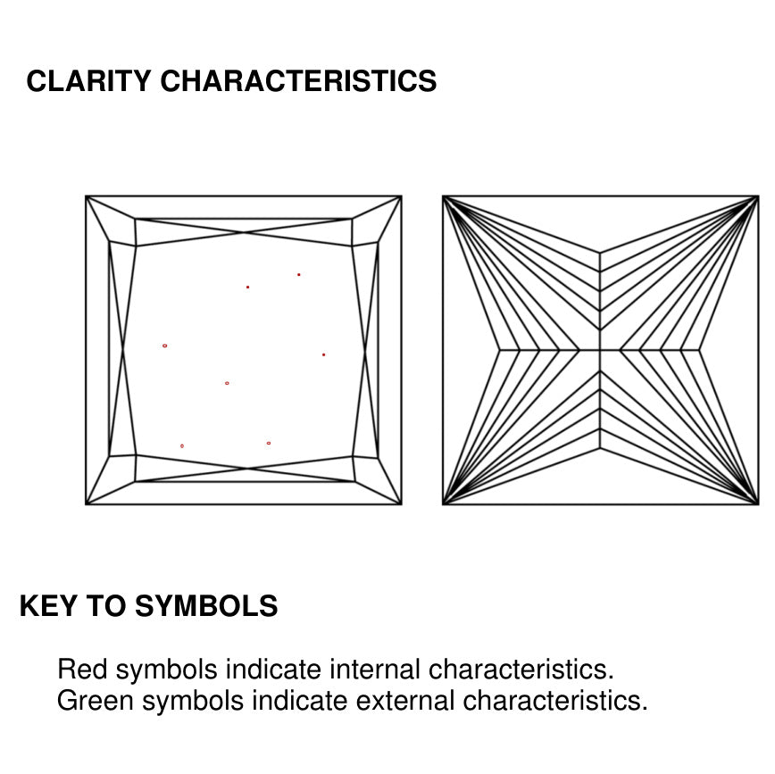 clarity