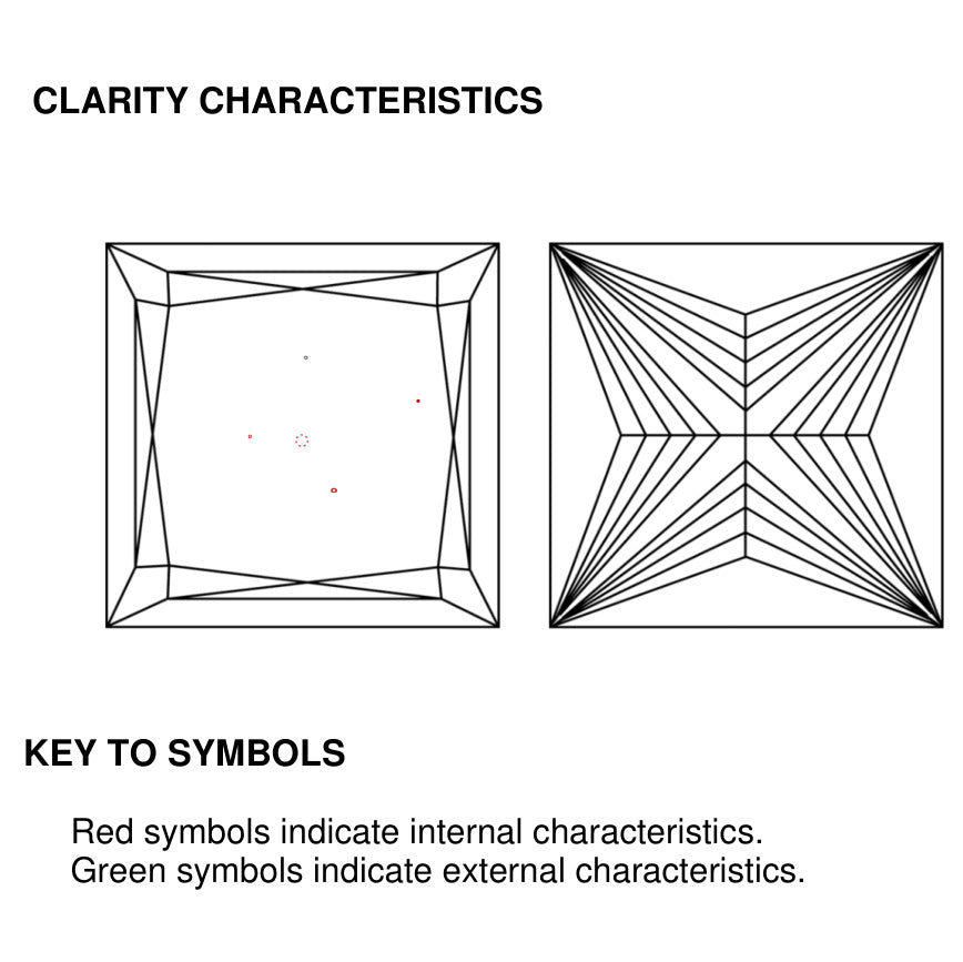 clarity