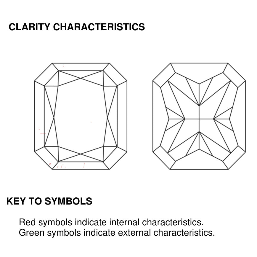 clarity