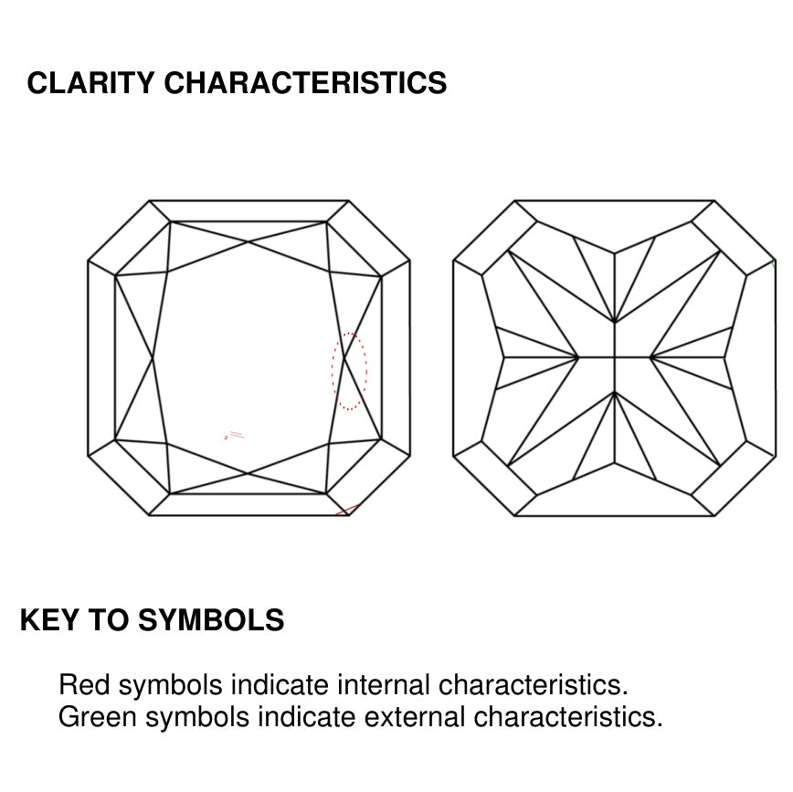 clarity