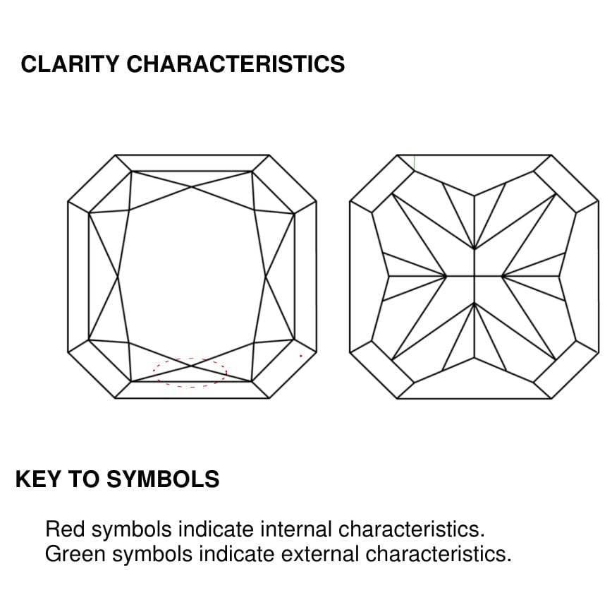clarity