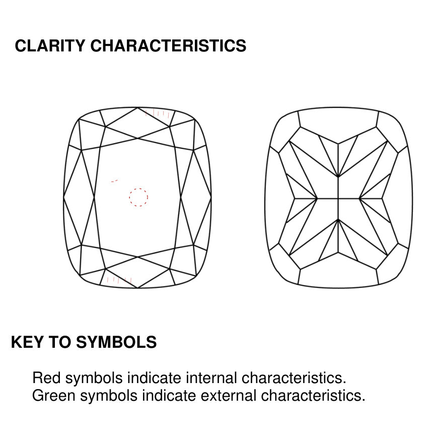 clarity