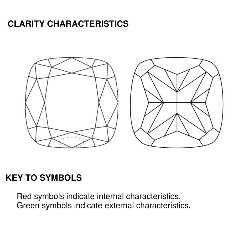 clarity