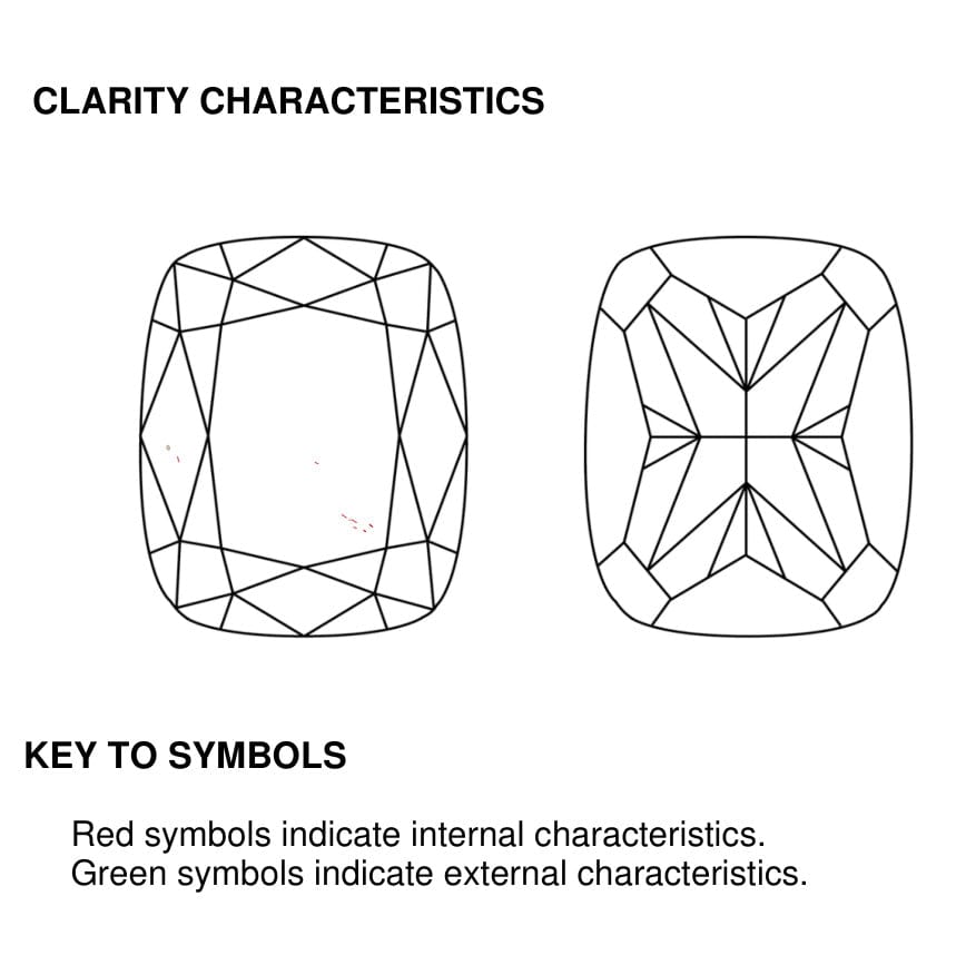 clarity