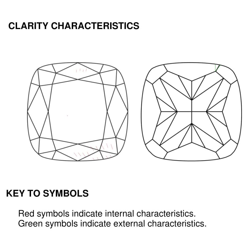 clarity