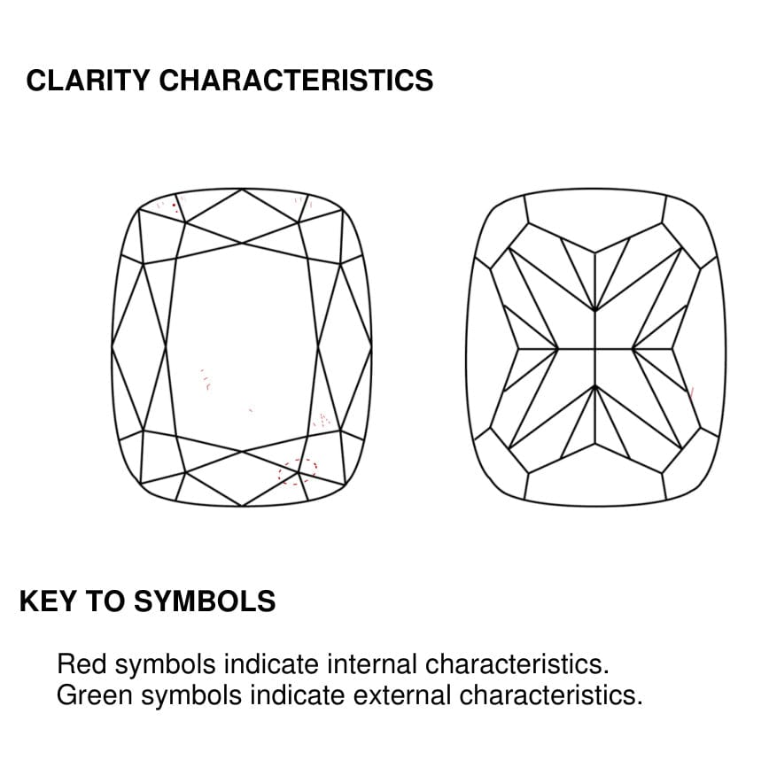 clarity