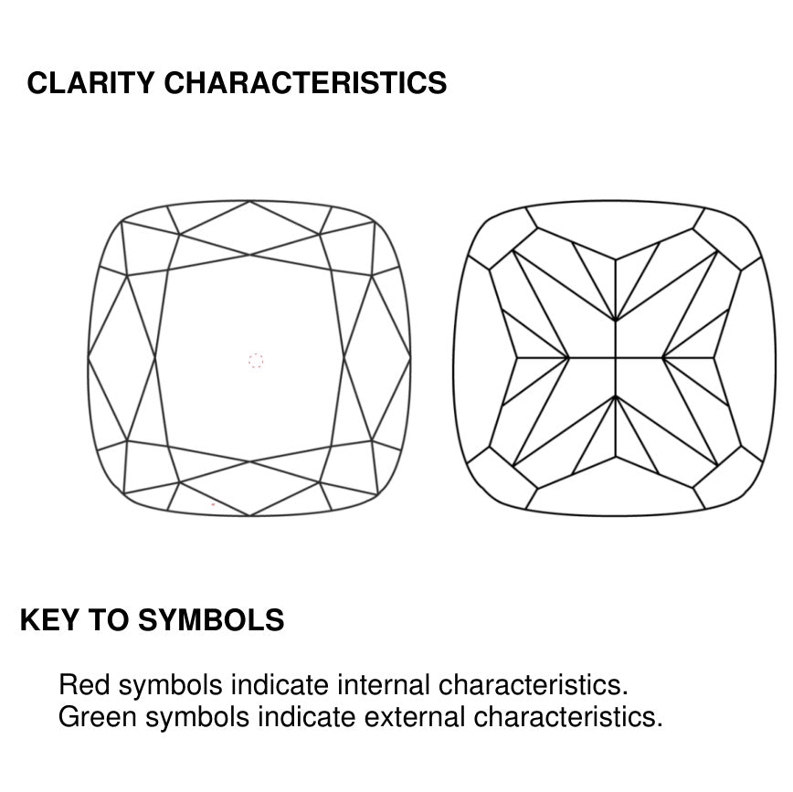 clarity