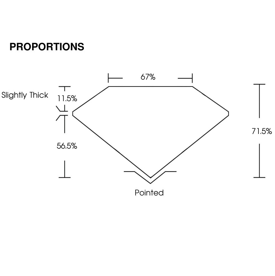 proportion