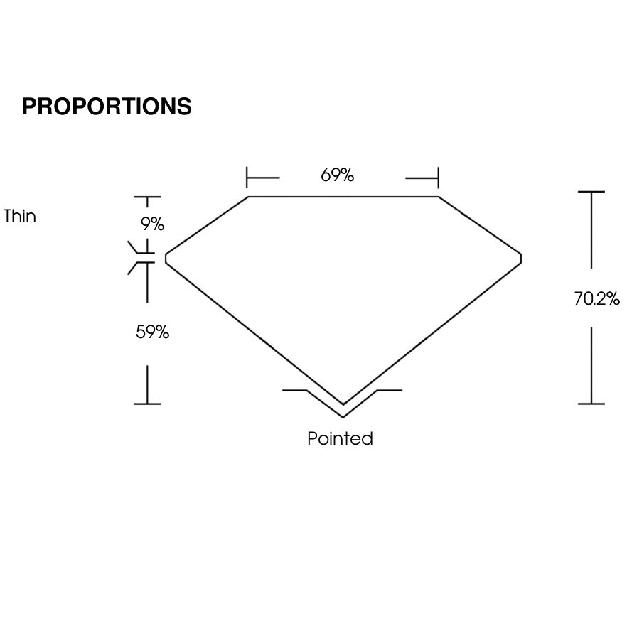 proportion