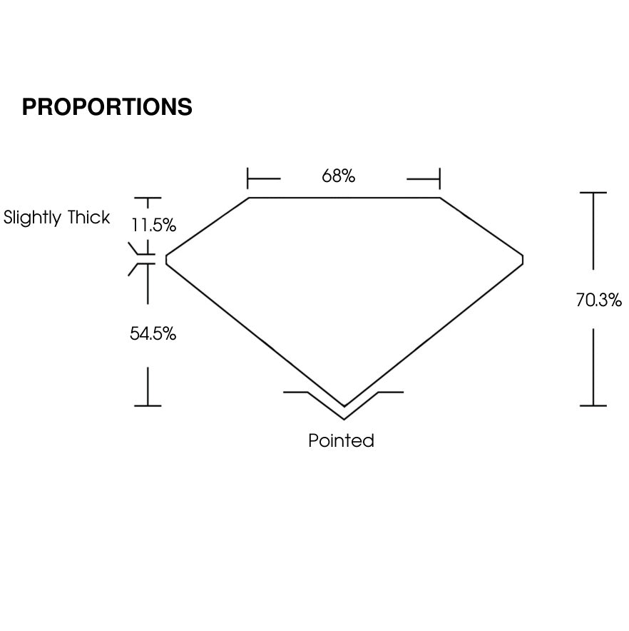 proportion